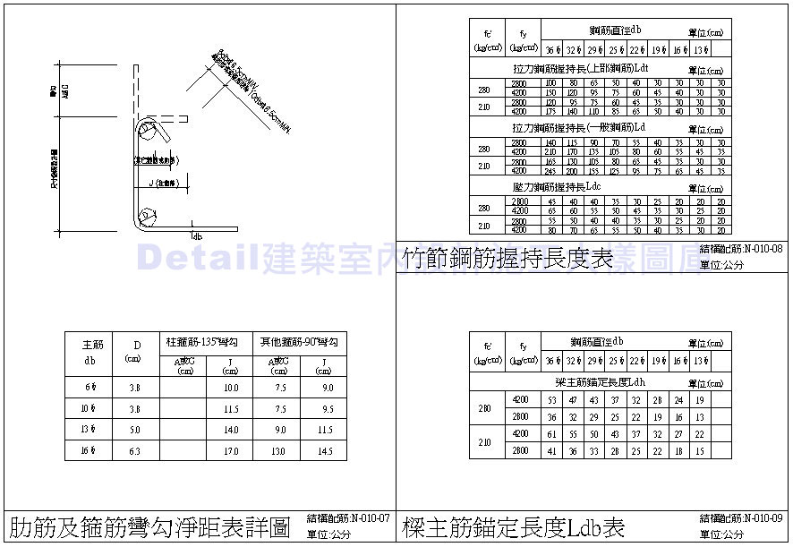 鋼筋單位重 鋼筋價格 鋼筋價格查詢 鋼筋續接器 水淬鋼筋 鋼筋混凝土設計規範 鋼筋混凝土 鋼筋外露 鋼筋搭接長度 輻射鋼筋 配筋 鋼筋配筋